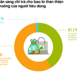 The trend of sustainable packaging is gaining increasing attention