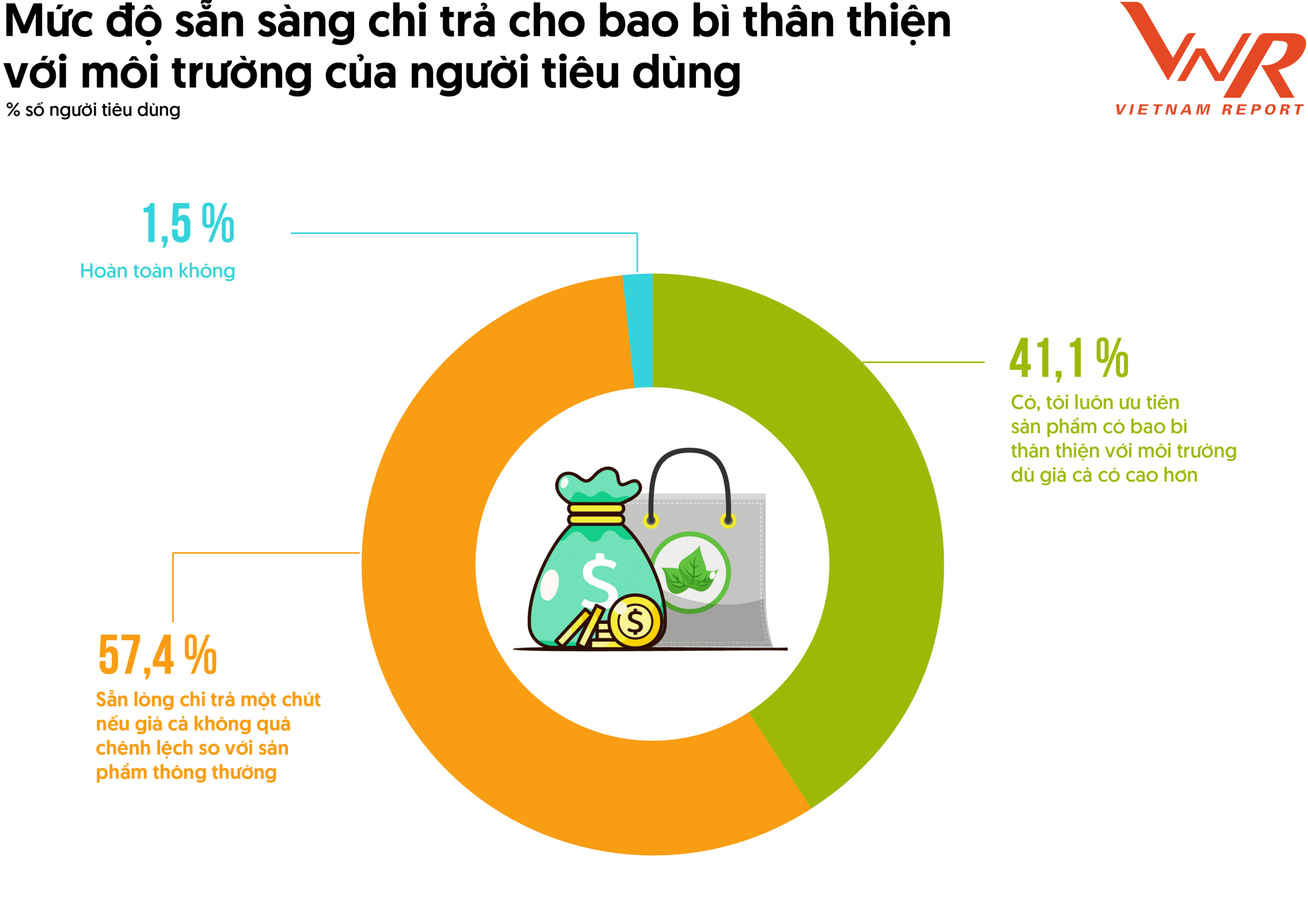 The trend of sustainable packaging is gaining increasing attention
