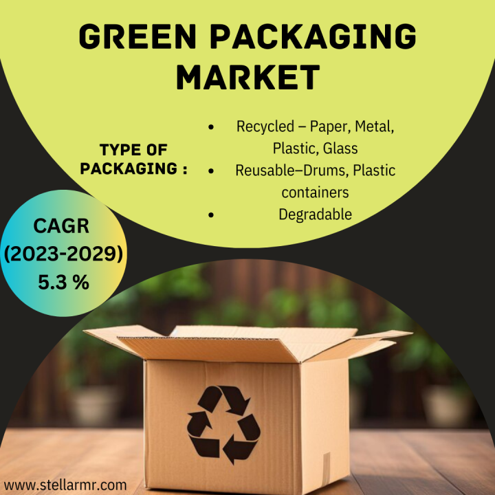 Recycling & Packaging Goals for Plastics Deal